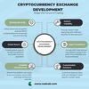 Cryptocurrency Exchange Dev... - Picture Box