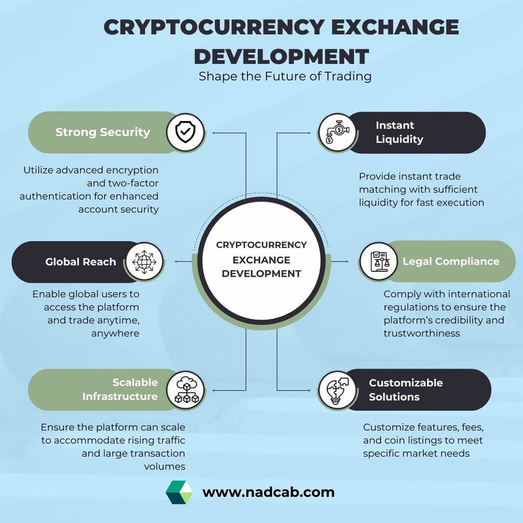 Cryptocurrency Exchange Development Picture Box