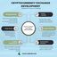 Cryptocurrency Exchange Dev... - Picture Box