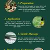 5 Steps for Massage with Ri... - Buy Rick Simpson Oil