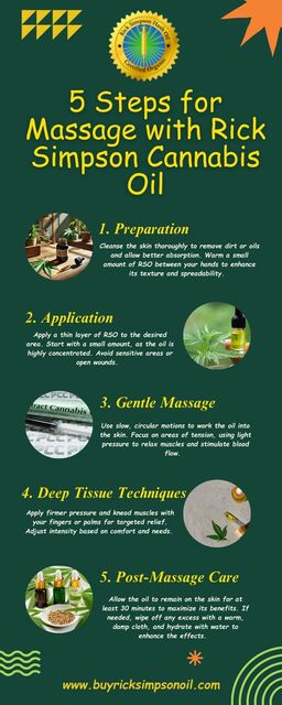 5 Steps for Massage with Rick Simpson Cannabis Oil Buy Rick Simpson Oil