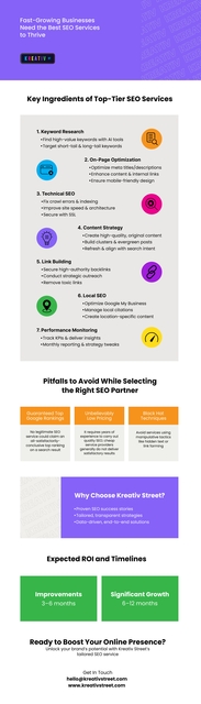 Fast-Growing Businesses Need the Best SEO Services Picture Box