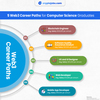 5 Web3 Career Paths for Com... - Web3