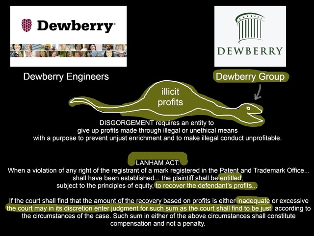 Dewberry picture Law School