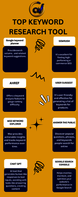 top keyword research tool  top keyword research tools