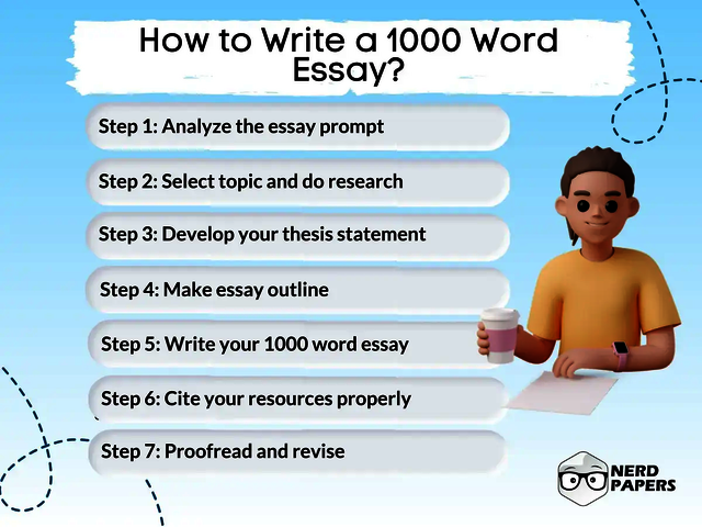 How-to-Write-a-1000-Word-Essay Picture Box