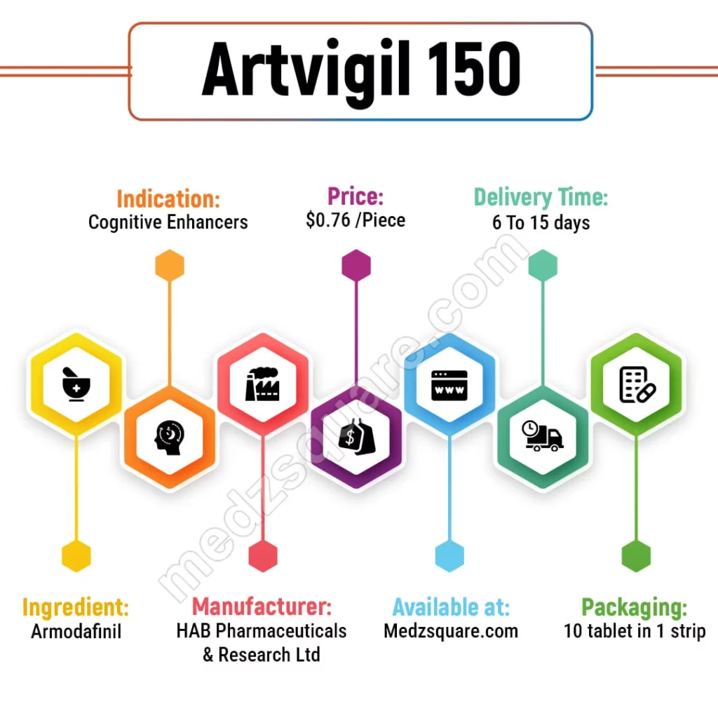 Artvigil 150mg Picture Box