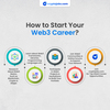 How to Start Your Web3 Career - Web3