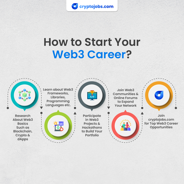 How to Start Your Web3 Career Web3