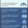 DMARC-Policy-Statistics - DMARC Policy Statistics