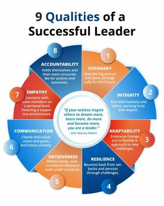 Successful Leader - Anonymous