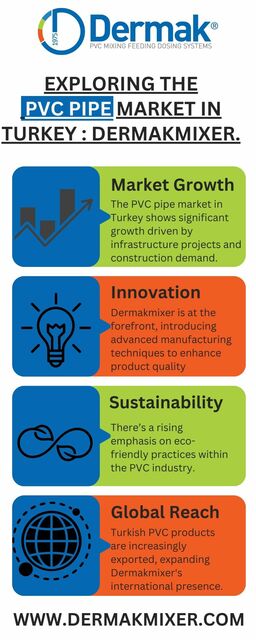 Exploring the  PVC Pipe Market in Turkey  Dermakmi Picture Box