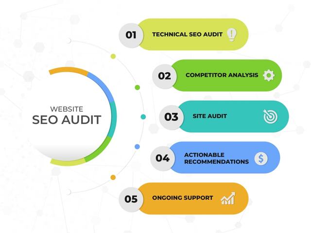 seo-audit Picture Box