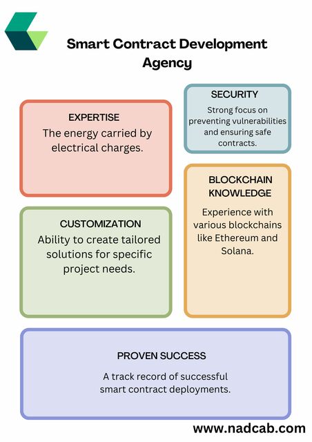 Smart Contract Development Services (4) Picture Box