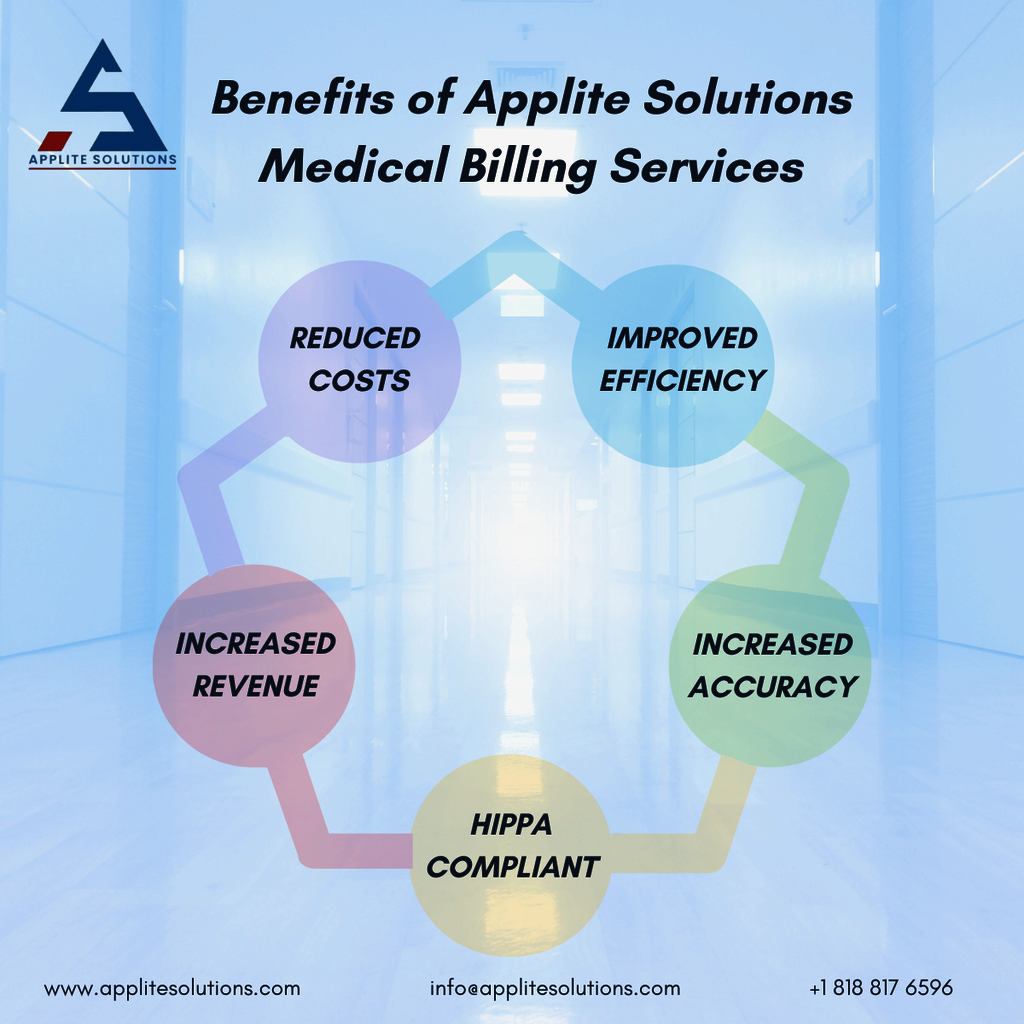 Applite Solutions Picture Box