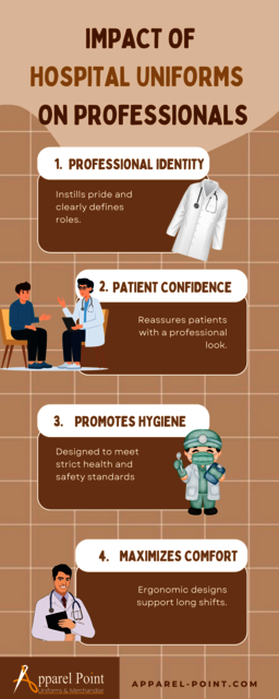 Impact of Hospital Uniforms on Professionals hospital uniforms