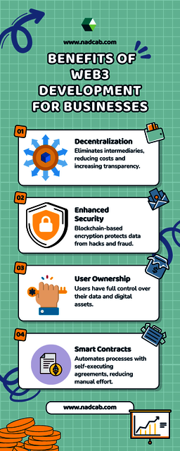 Web3 Development (12) web3 development