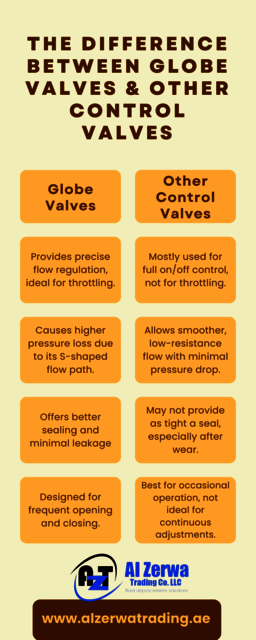 The Difference Between Globe Valves & Other Contro Picture Box