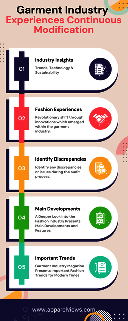 garment industry experiences continuous modificati Picture Box