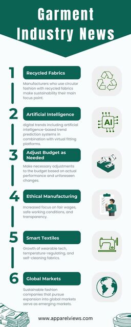 garment industry experiences continuous modificati Garment Industry Magazine