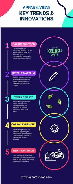 Key Trends & Innovations (1) Garment Industry Magazine