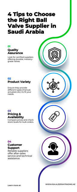 4 Tips to Choose the Right Ball Valve Supplier in Picture Box