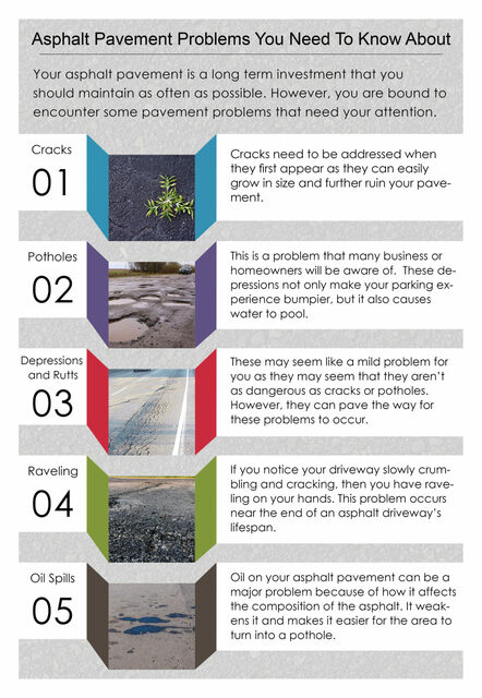 Eaglerock Asphalt Pavement Infographic Picture Box