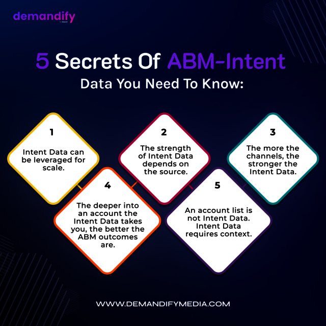 5 Secrets to ABM Intent 1 Picture Box