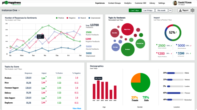 piHappiness screenshort Picture Box