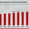 Laboratory Vacuum Pumps Ove... - Picture Box