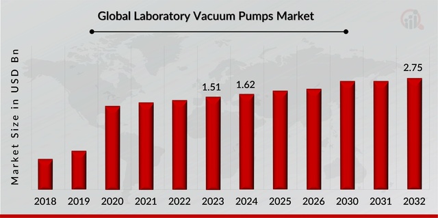 Laboratory Vacuum Pumps Overview Picture Box