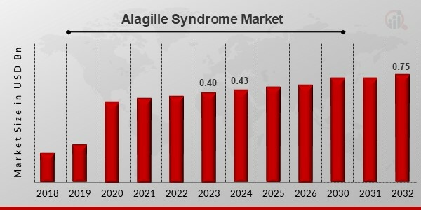 Alagille Syndrome Market1 Picture Box