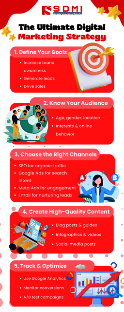 Mastering Digital Marketing Strategies for Online  Digital marketing