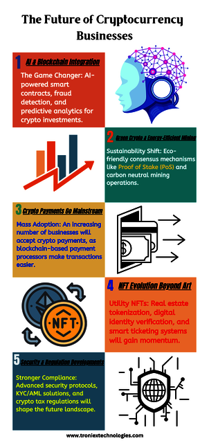 The Future of Cryptocurrency Business Picture Box