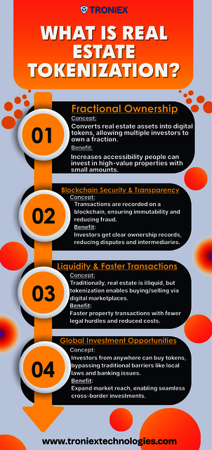 What is Real Estate Tokenization Picture Box