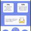 DMARC-Report-Service-Statis... - DMARC Report Service Statistics
