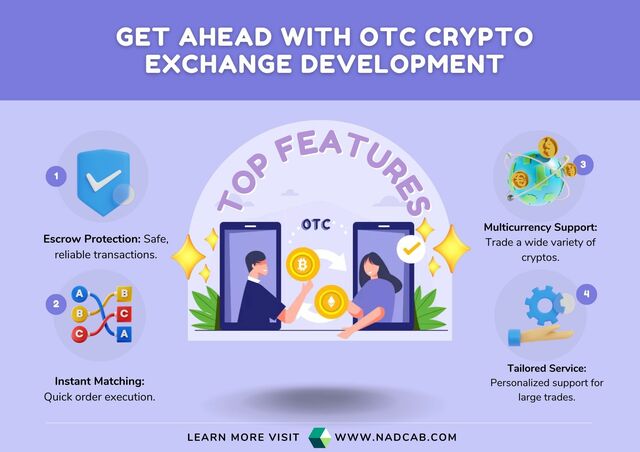 OTC Crypto Exchange Development (1) Picture Box