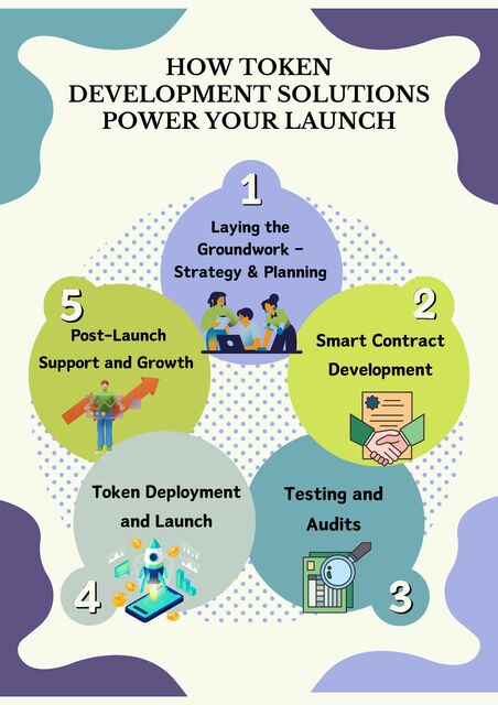 Token Development Solutions (2) Picture Box