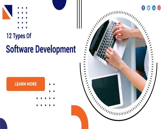 12-Types-Of-Software-Development-1 (1) (1) appdevelopersnearme
