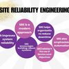 Site Reliability Engineering