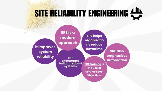 Key concept Site Reliability Engineering
