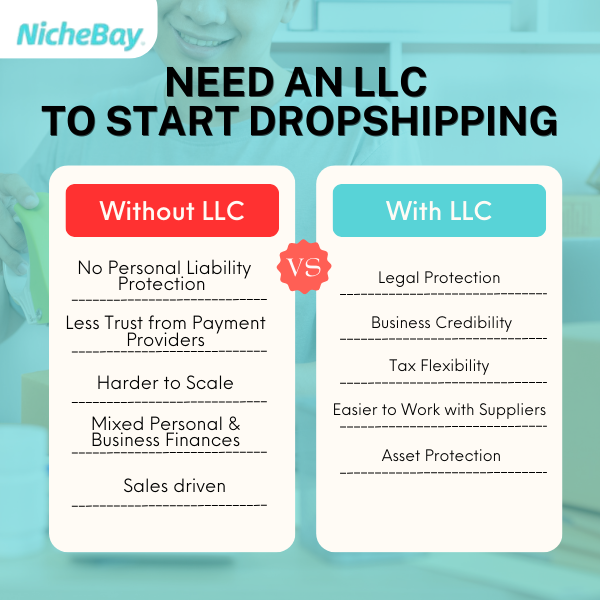 need of LLC to dropshipping (1) Picture Box