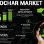 Biochar Market - The global biochar market projected to grow to USD 2,097.72 million by 2032