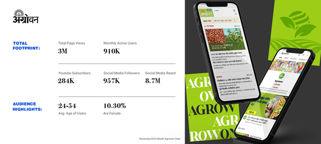 agrowon-agricultural-publication-for-farmers Sakal Media Group