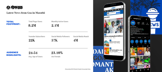 dainik-gomantak-epaper Sakal Media Group