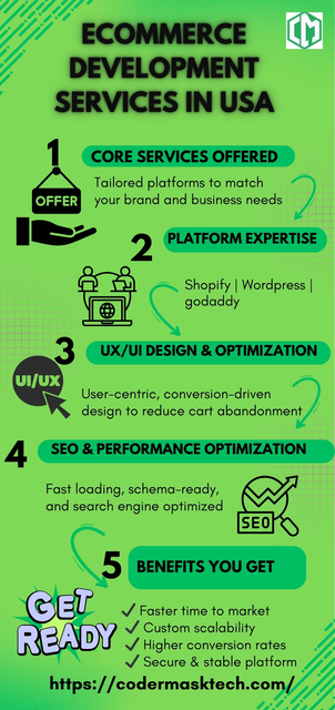 eCommerce Development Services in USA Codermask Tech