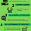 eCommerce Development Servi... - Codermask Tech