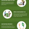 How To Conserve Nature - Picture Box