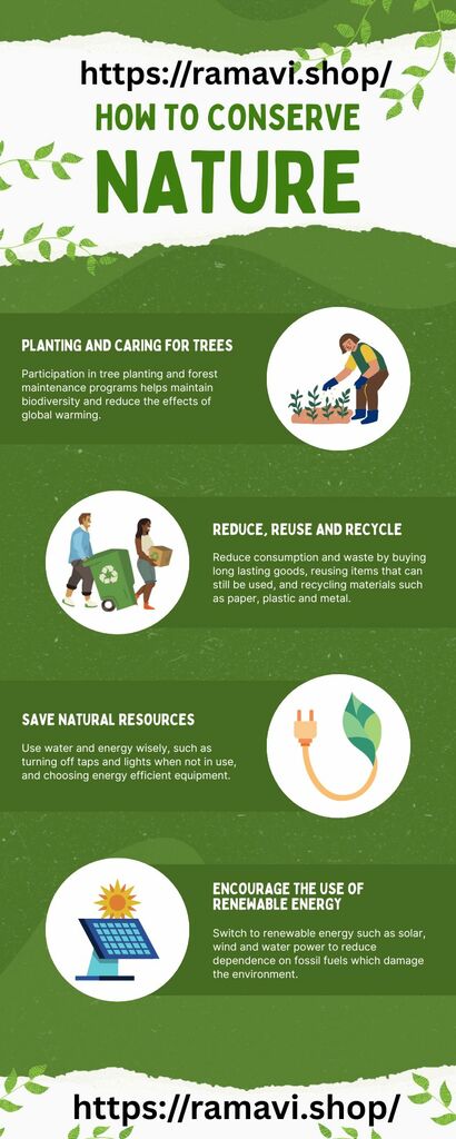 How To Conserve Nature Picture Box