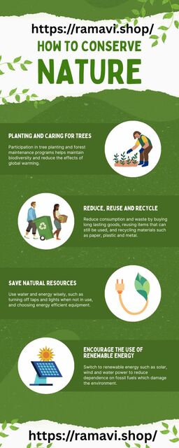 How To Conserve Nature Picture Box